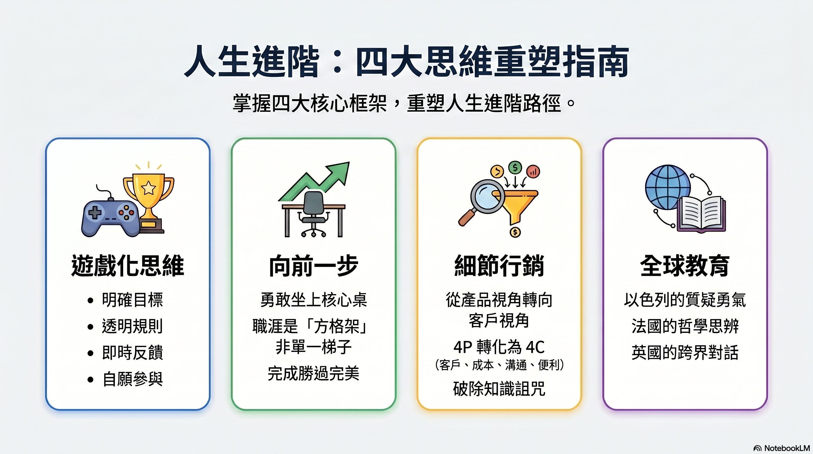 2015 樊登讀書《2月》《叛逆不是孩子的錯》《鈍感力》